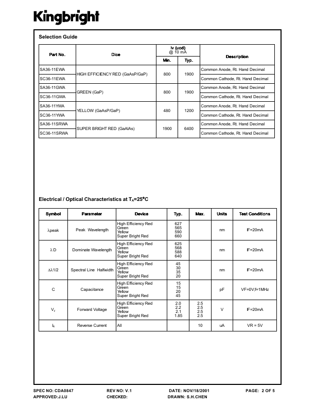 SC36-11EWA