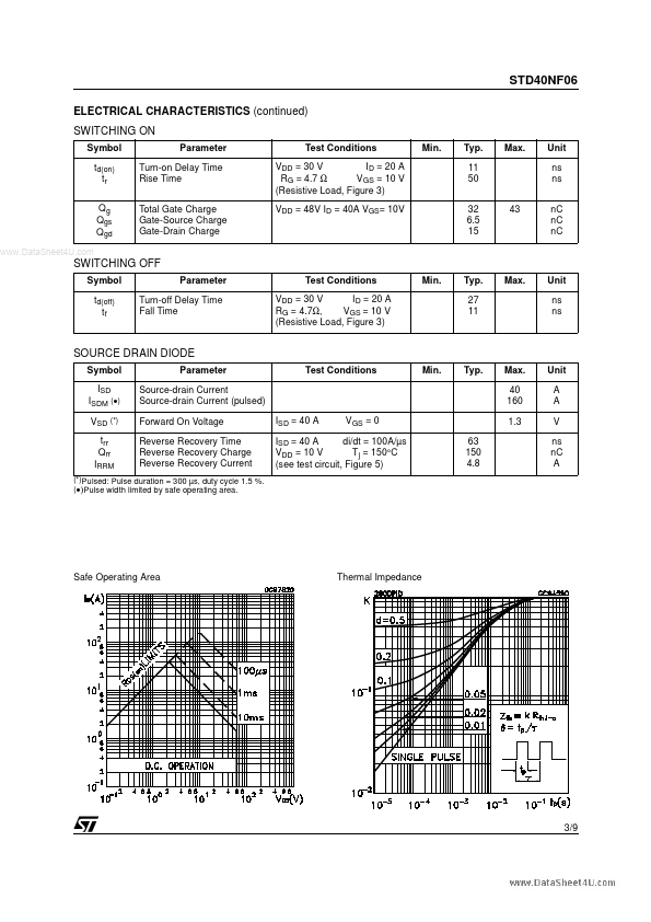 STD40NF06