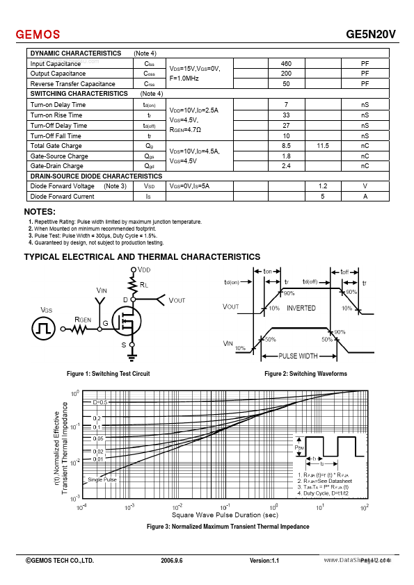 GE5N20V