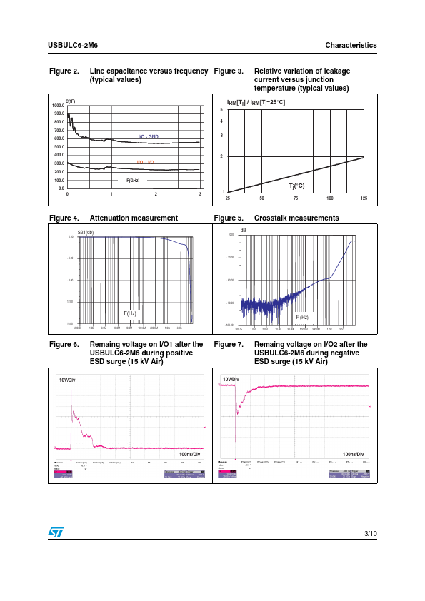 USBULC6-2M6