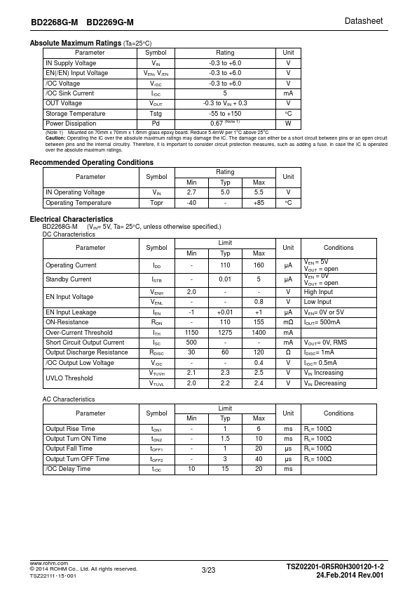 BD2269G-M