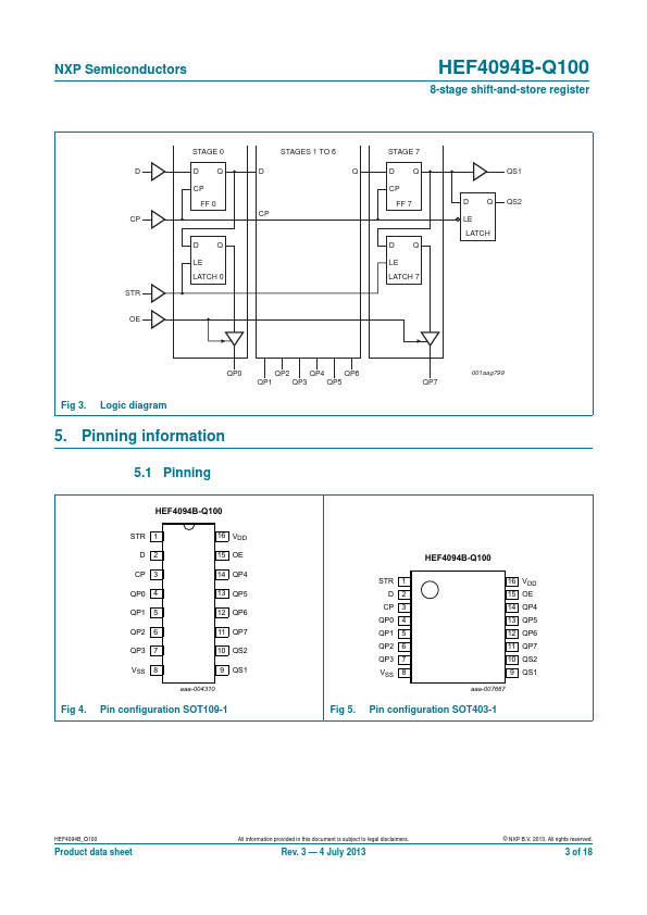 HEF4094B-Q100