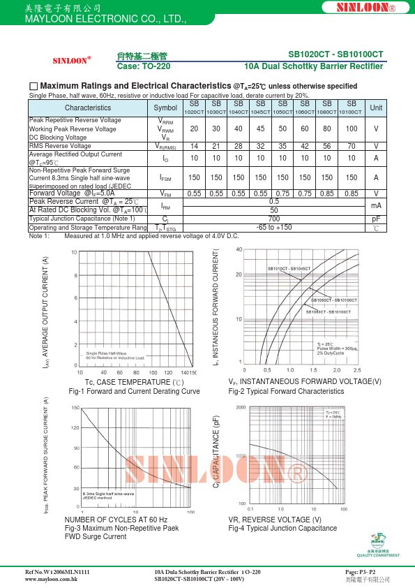 SB1030CT