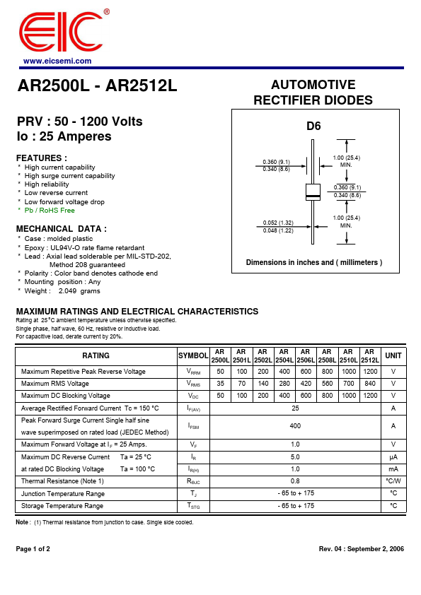 AR2510L