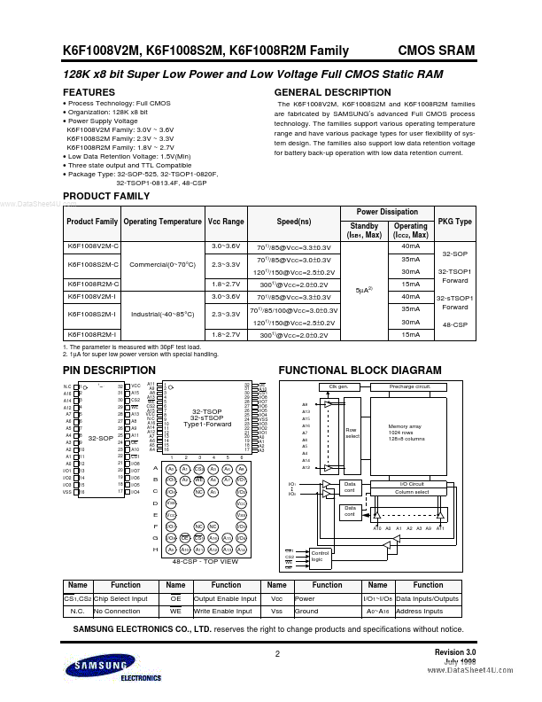 K6F1008R2M