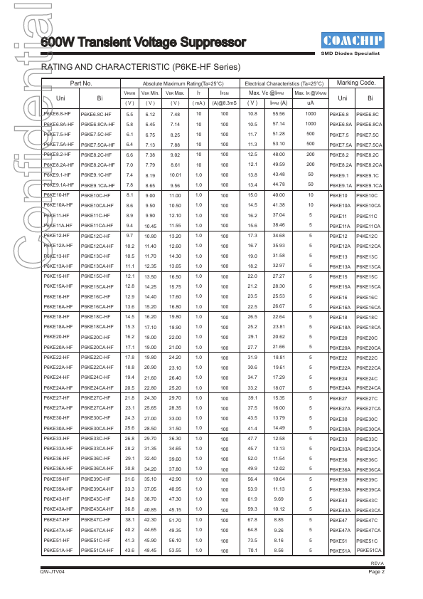 P6KE6.8-HF