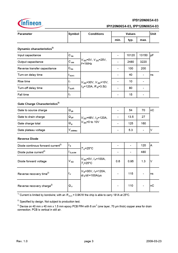 IPB120N06S4-03