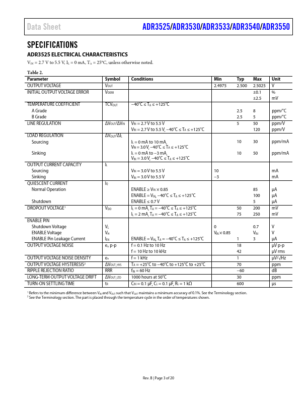 ADR3550