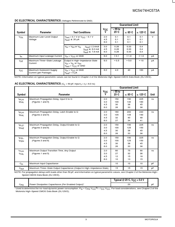 MC74HC573A