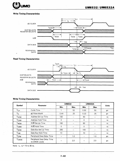 UM6532A