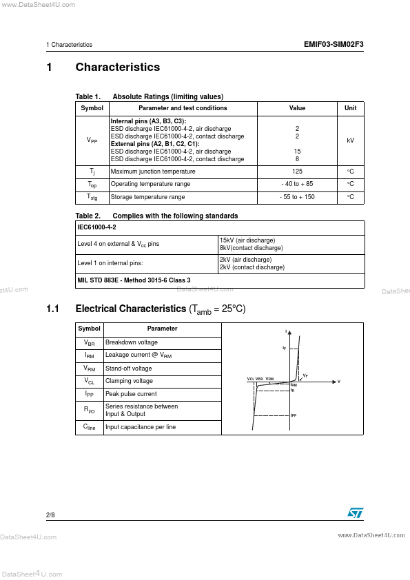 EMIF03-SIM02F3