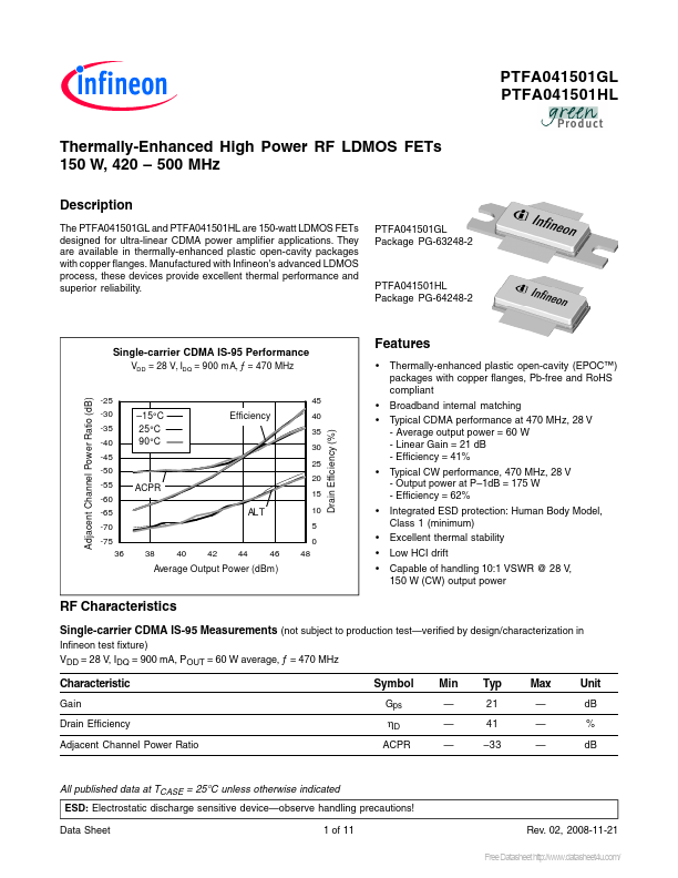 PTFA041501HL