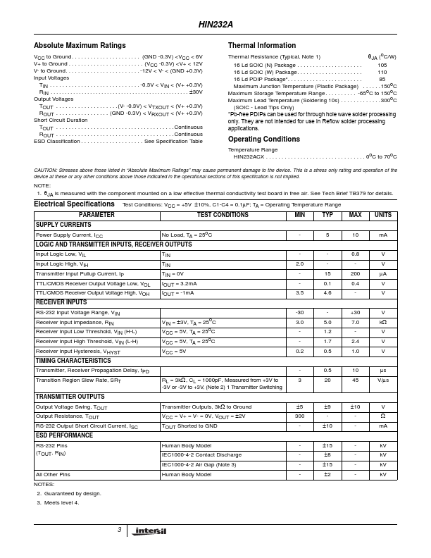 HIN232A