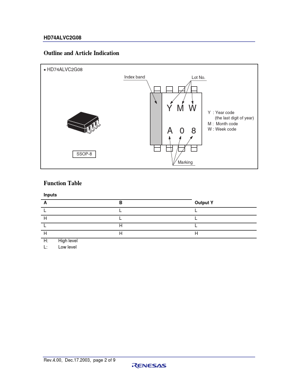 HD74ALVC2G08