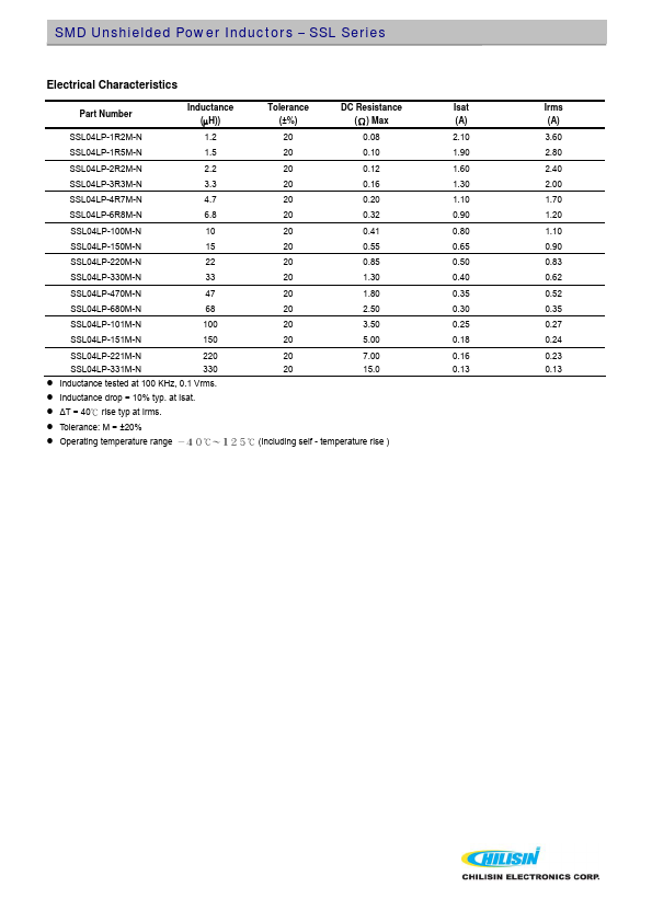 SSL0804