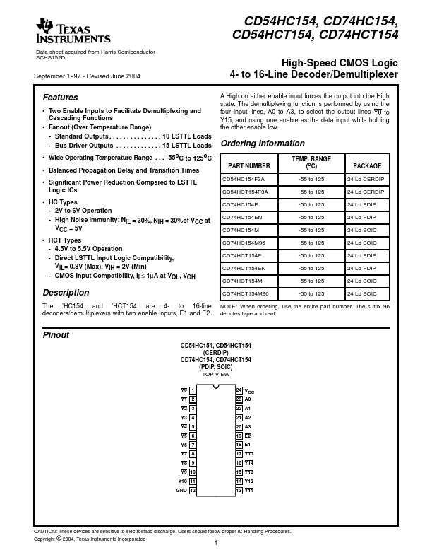 CD54HCT154