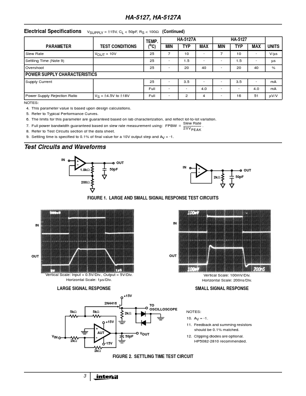 HA-5127A