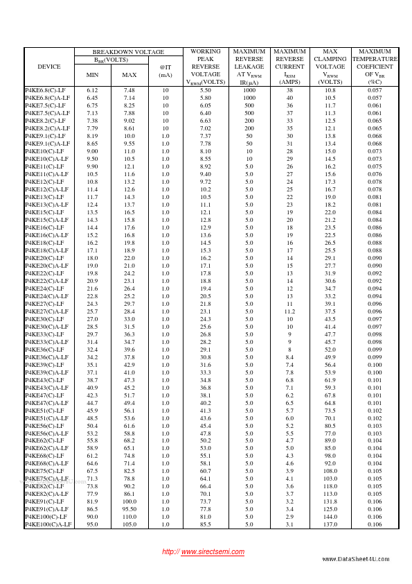 P4KE170CA-LF