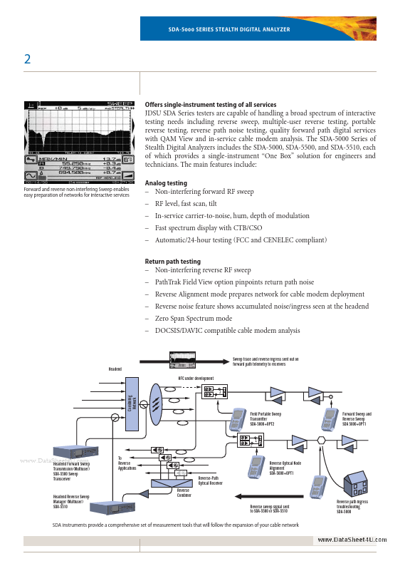 SDA-5000