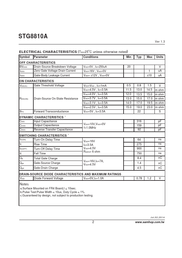 STG8810A