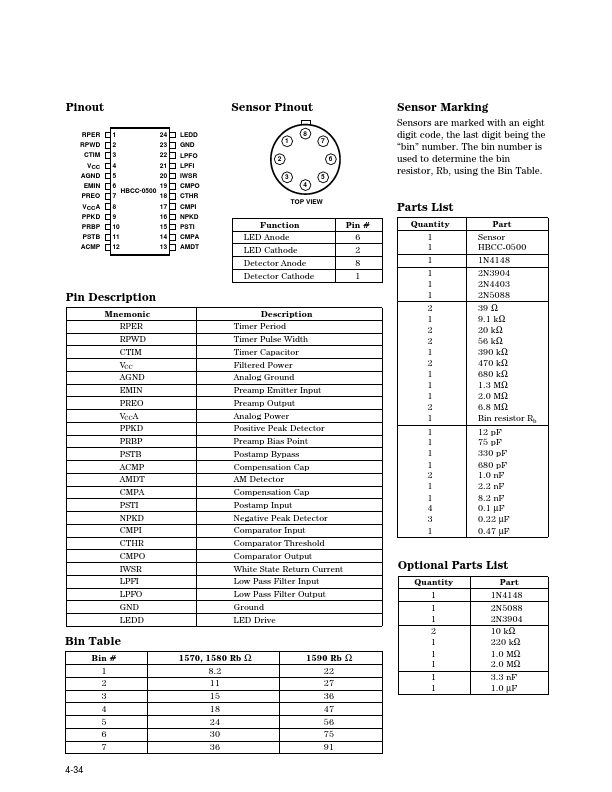 HBCC-0500