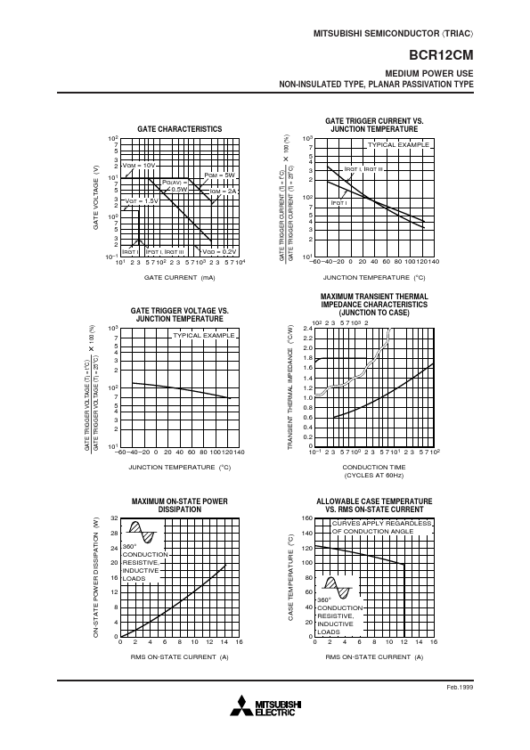 BCR12CM