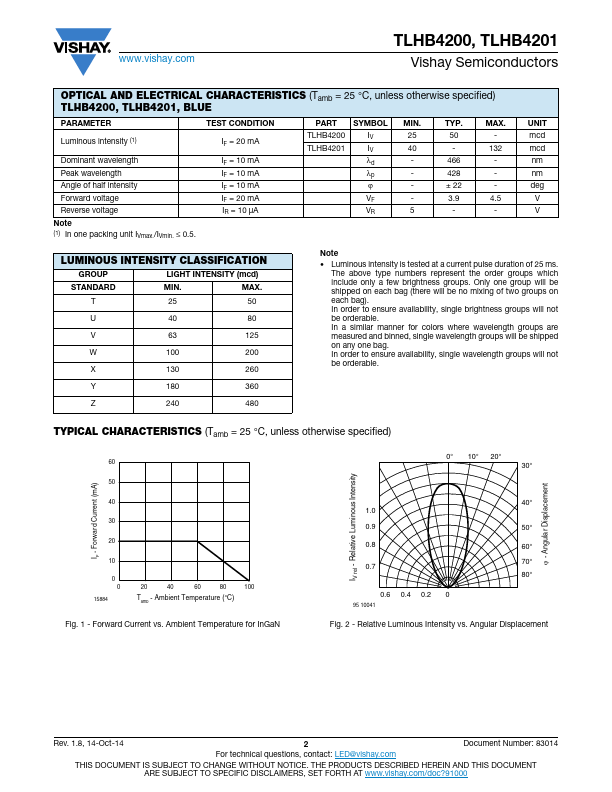 TLHB4201