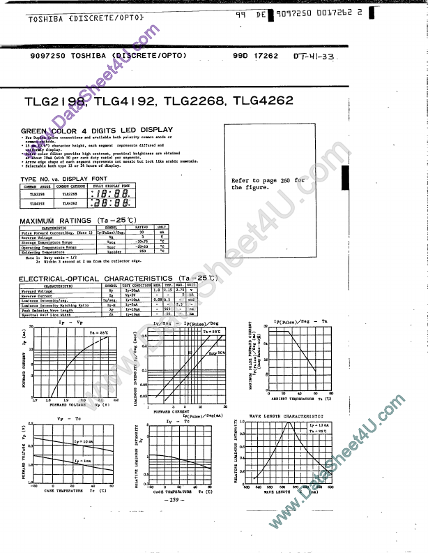 TLG2268