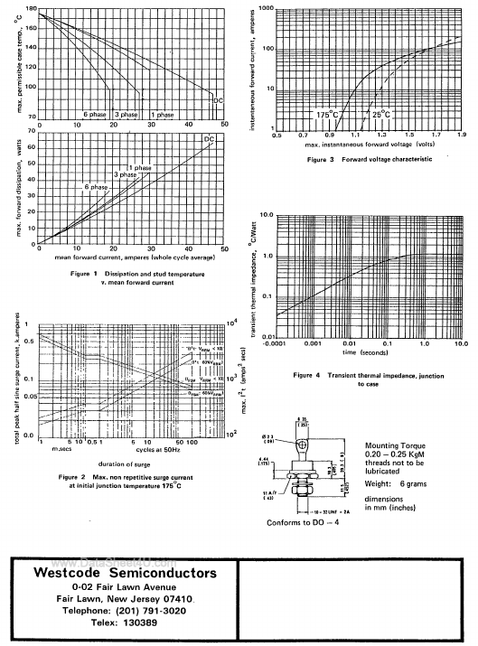 SW15PCR020