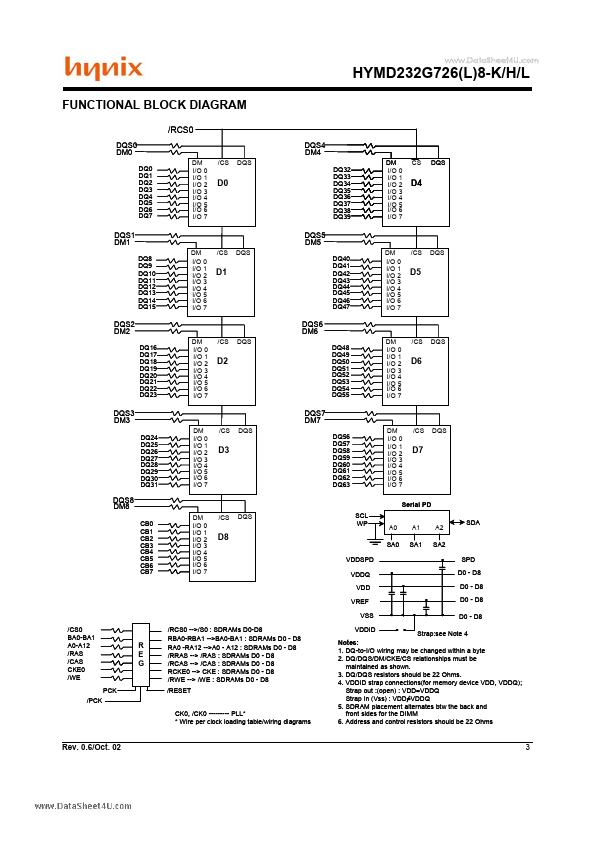 HYMD232G7268-K