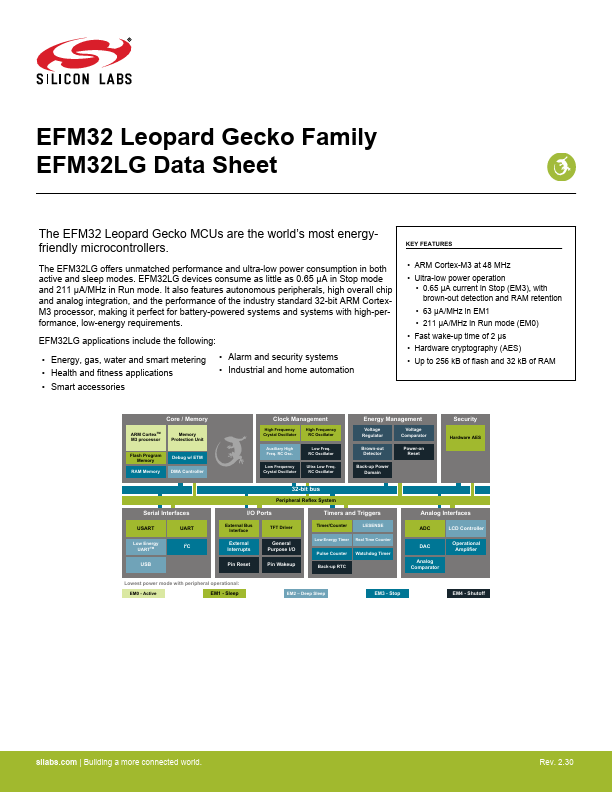 EFM32LG360