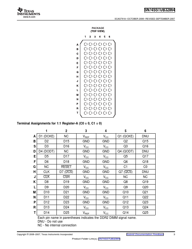 SN74SSTUB32864