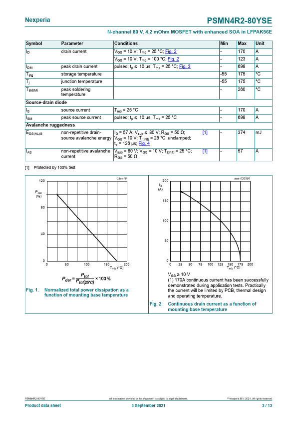 PSMN4R2-80YSE