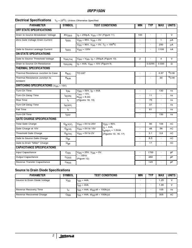 RFP150N