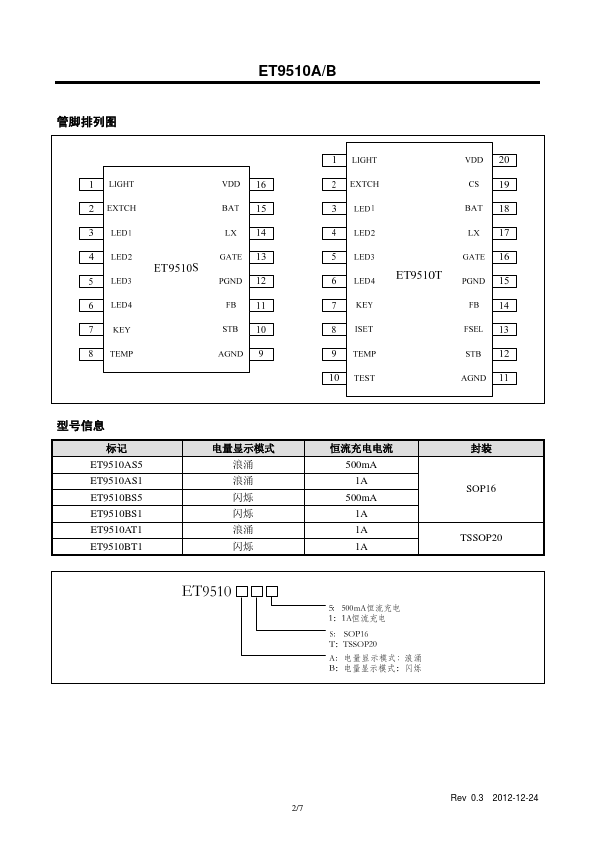 ET9510A