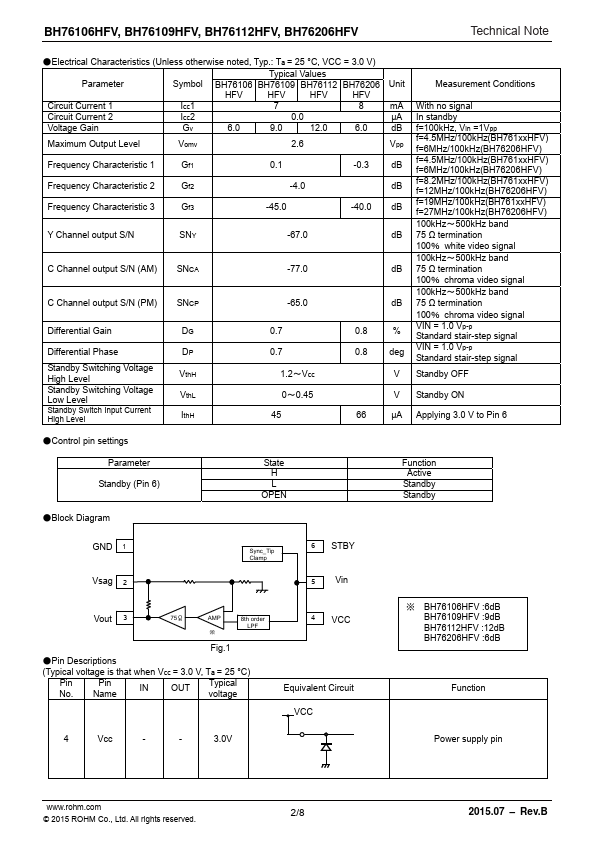 BH76109HFV