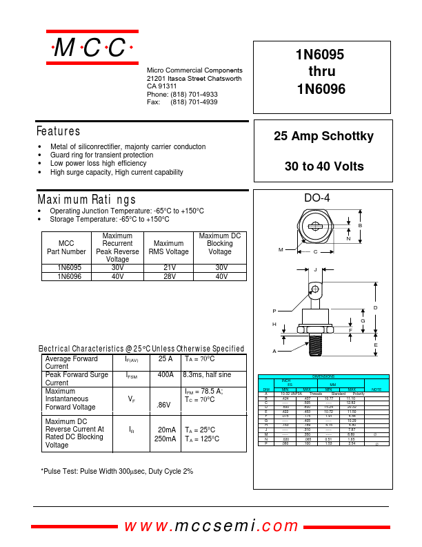 1N6095