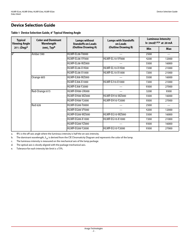 HLMP-EG17