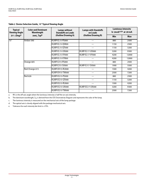 HLMP-EG17