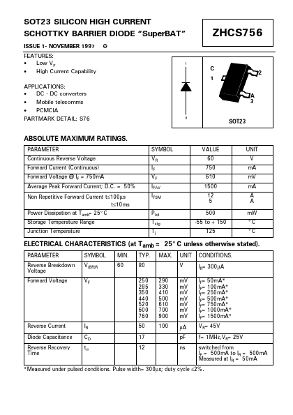 ZHCS756