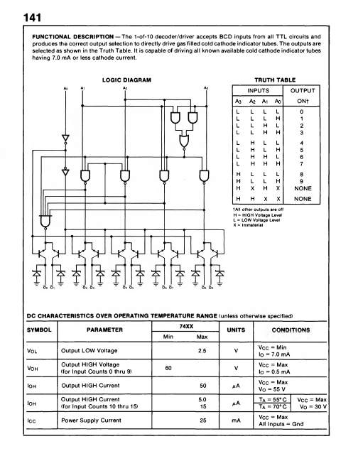 74141