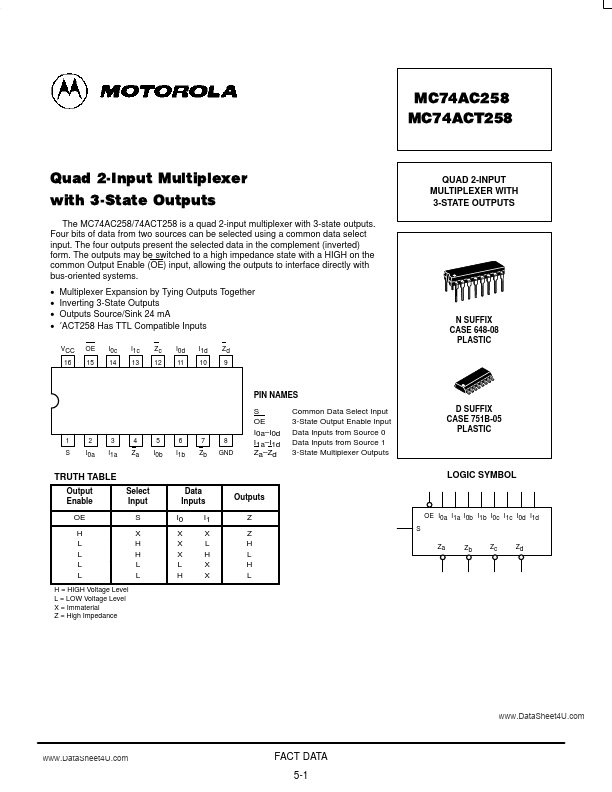 MC74AC258