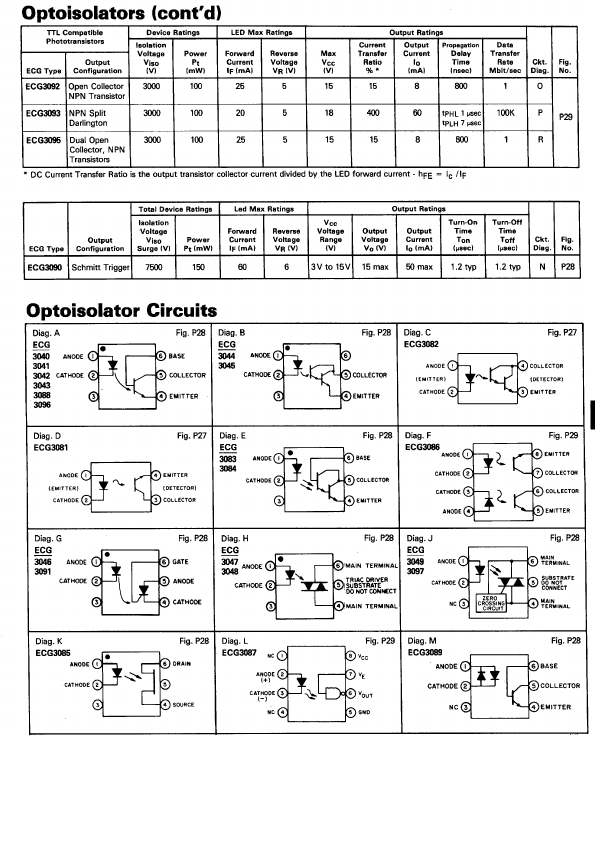 ECG308x