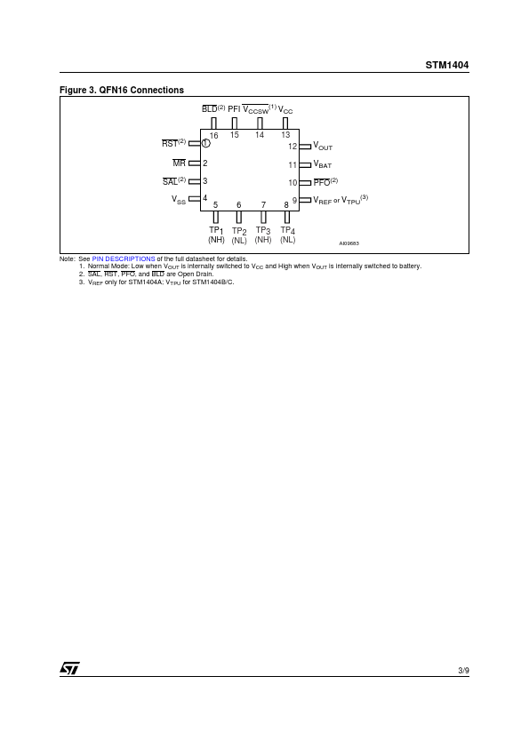 STM1404