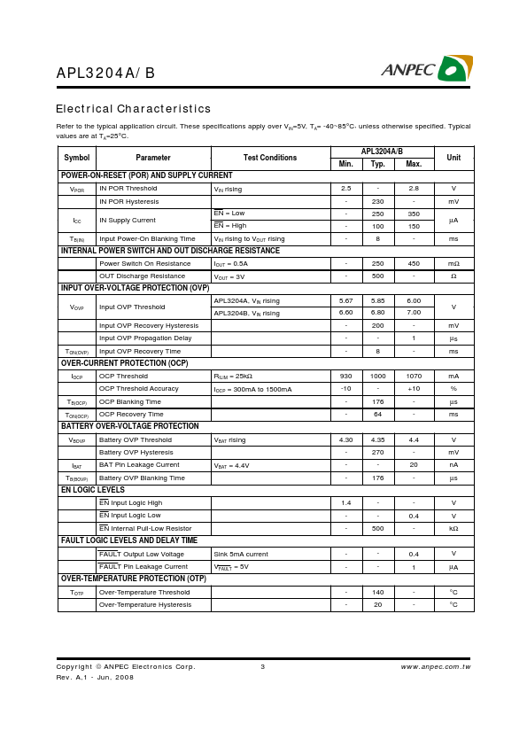 APL3204A