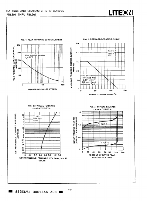 PBL303