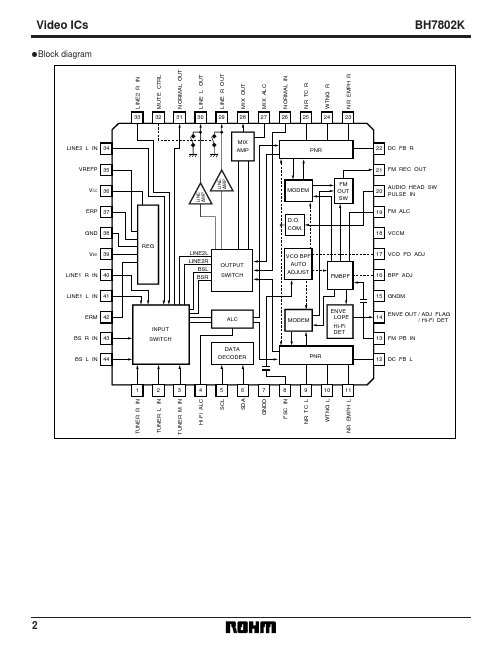 BH7802K