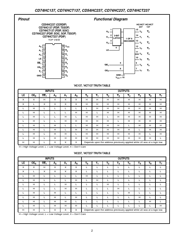 CD74HCT237