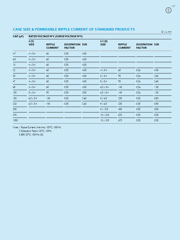 CZ006M0100RSD-0605