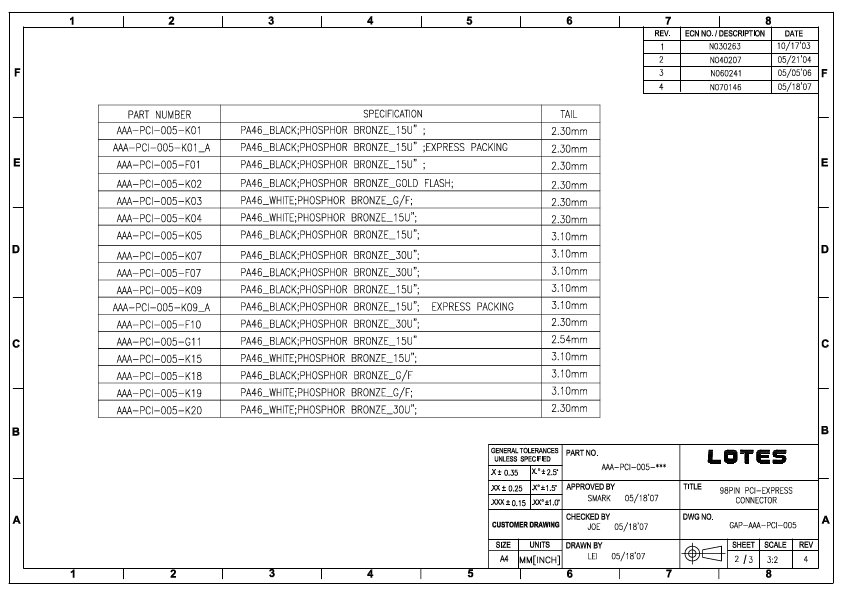 GAP-AAA-PCI-005